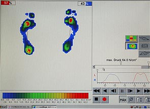 Ihre Orthopäden in Hamburg, Alstertal, Dr. Wagner, Dr. Schneeberger